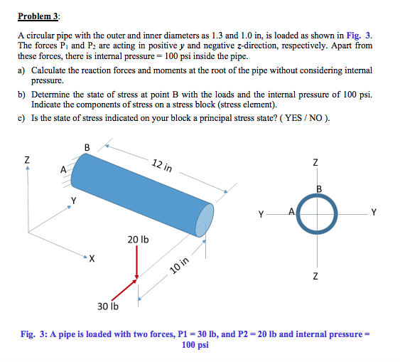 Solved A circular pipe with the outer and inner diameters as | Chegg.com