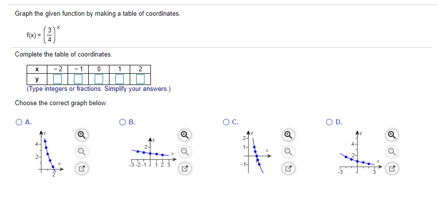Solved Graph the given function by making a table of | Chegg.com