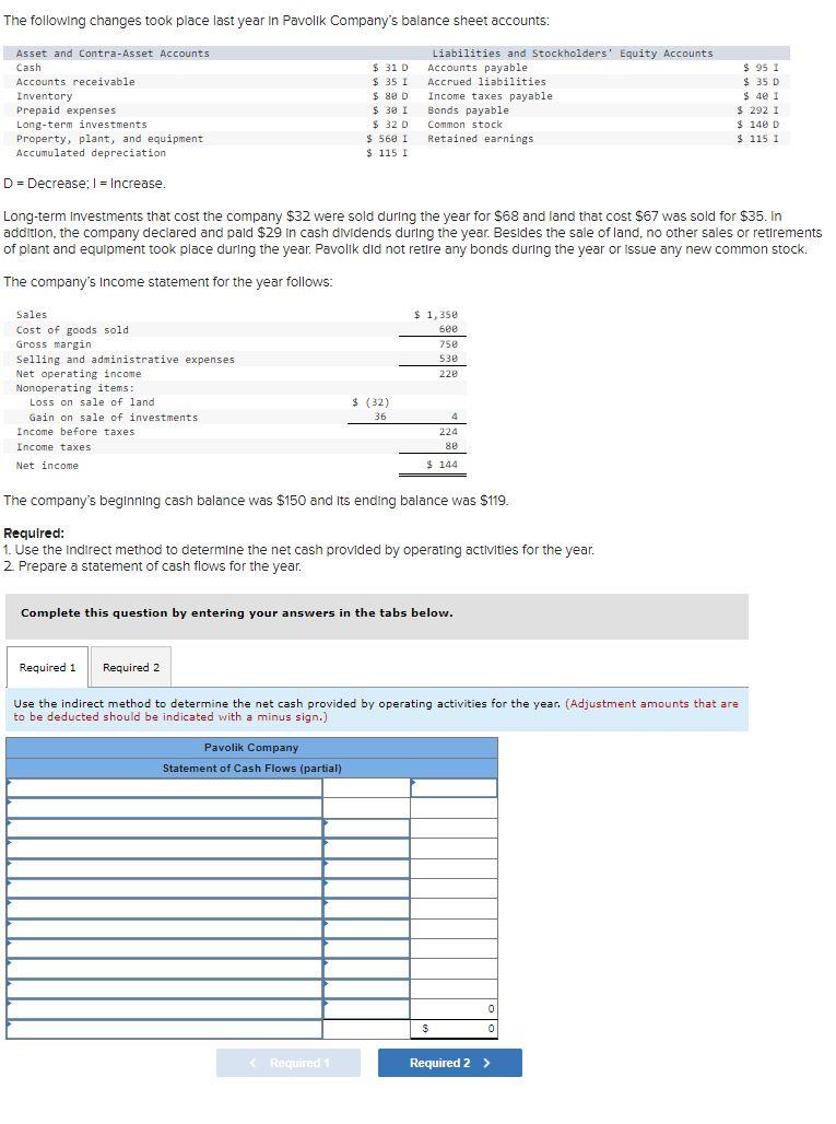 Solved The following changes took place last year in Pavolik | Chegg.com