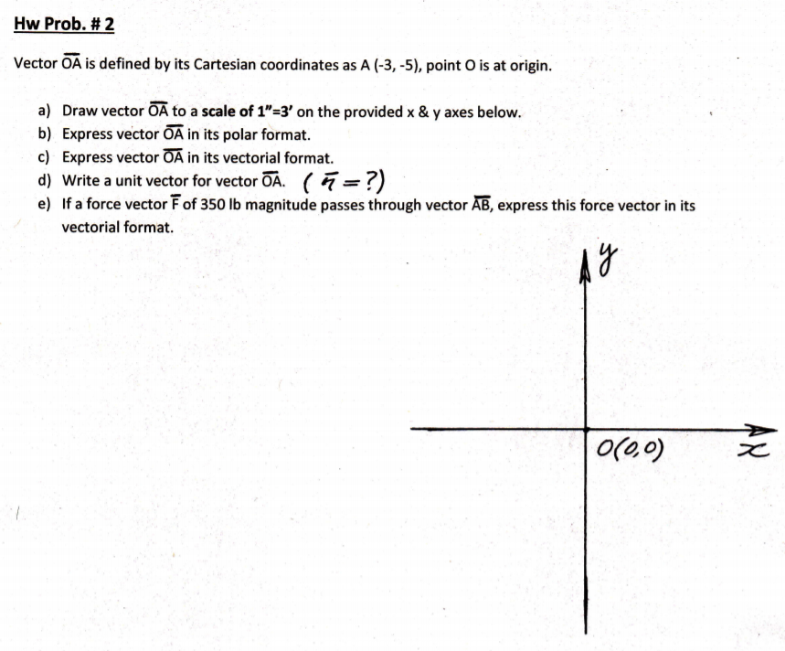 Solved Hw Prob. # 2 Vector OA is defined by its Cartesian | Chegg.com