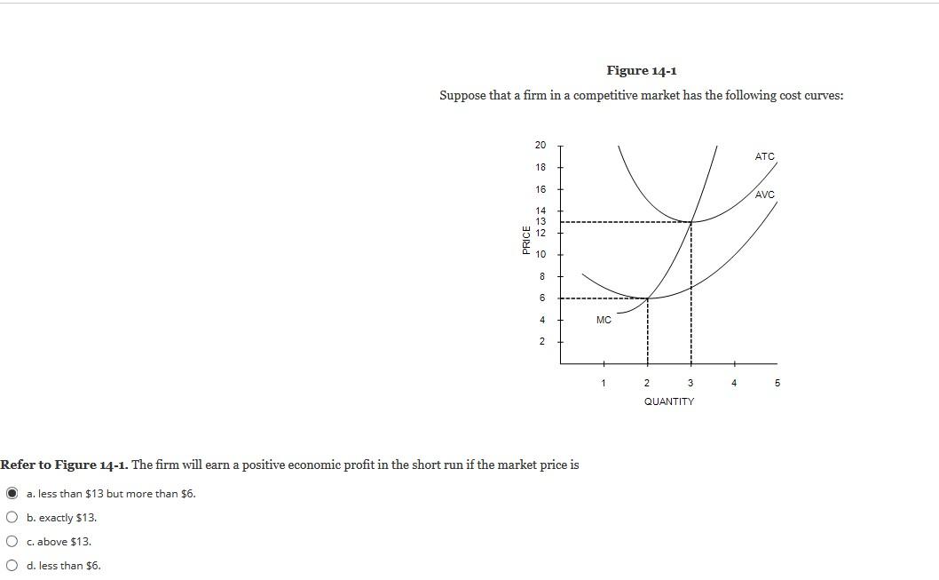 solved-figure-14-1-suppose-that-a-firm-in-a-competitive-chegg