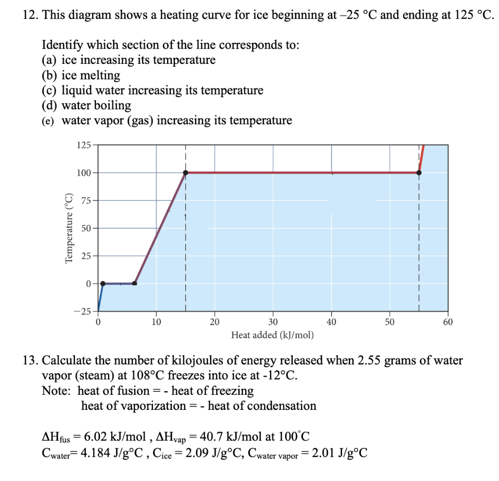 solved-12-this-diagram-shows-a-heating-curve-for-ice-chegg