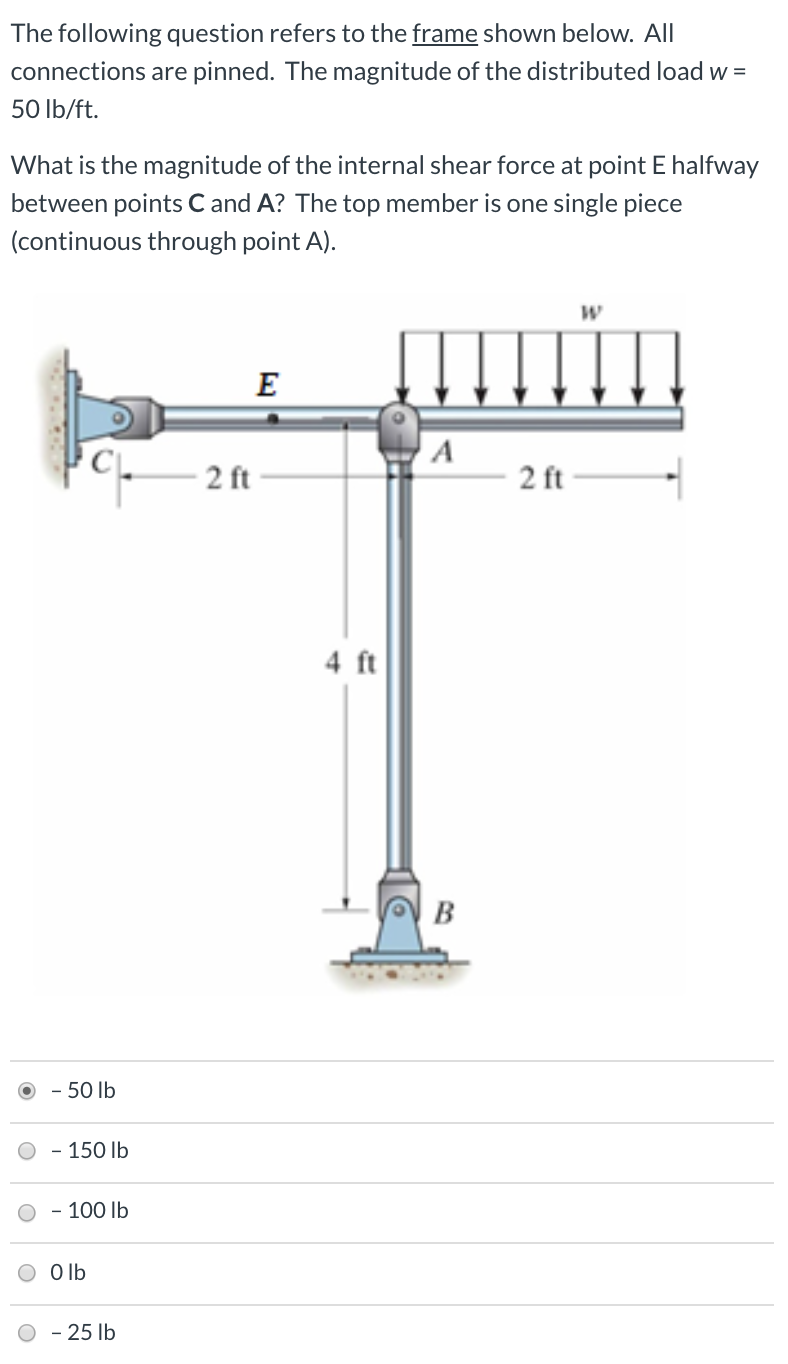 Solved The following question refers to the frame shown | Chegg.com