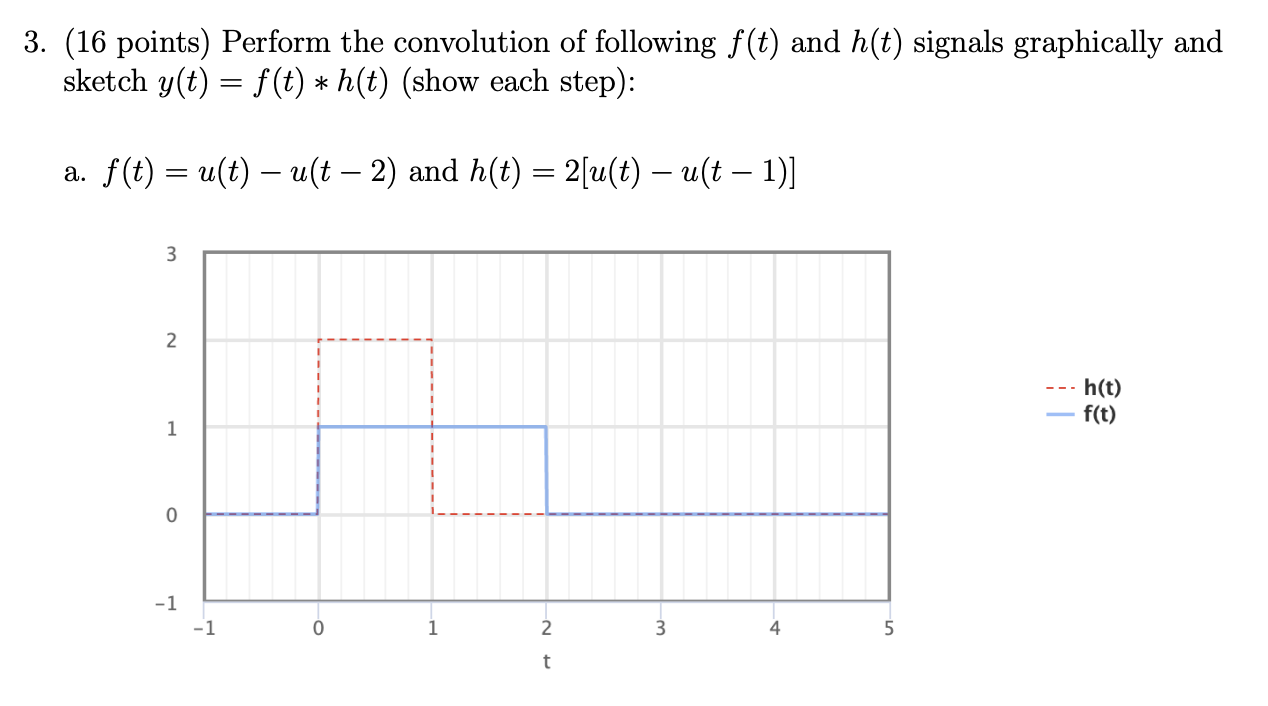 Solved 3. (16 points) Perform the convolution of following | Chegg.com