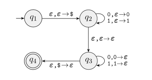 Solved Introduction To The Theory Of Computation (3rd | Chegg.com