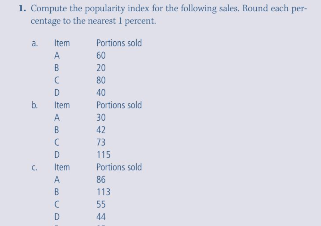 Solved 1. Compute the popularity index for the following