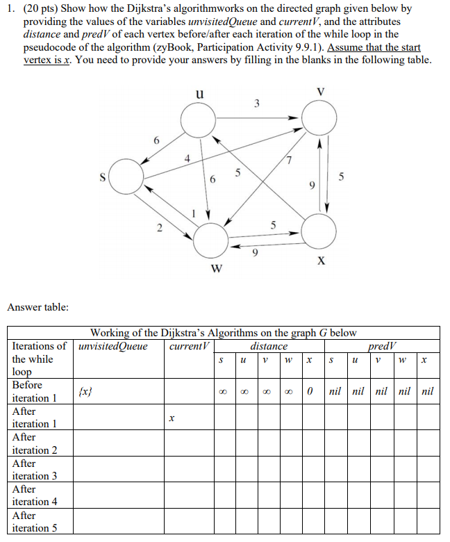 Solved 1. (20 pts) Show how the Dijkstra's algorithmworks on | Chegg.com
