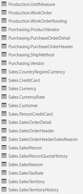 Solved Write SQL query which will show Product Subcategory | Chegg.com