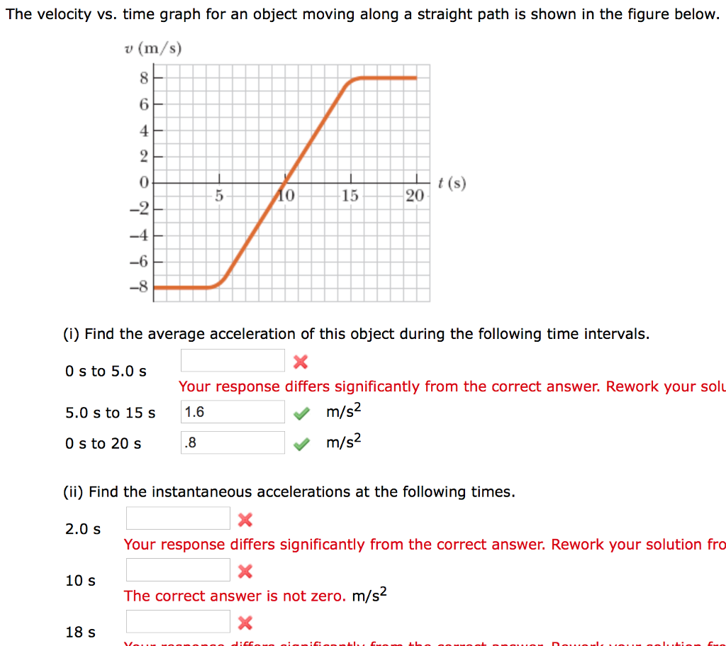 solved-the-velocity-vs-time-graph-for-an-object-moving-chegg