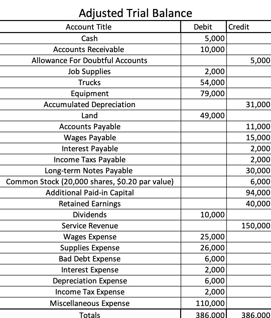 Solved Do A Cash Flow Statement Using The Beginning And 