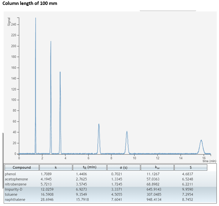 An online simulator to examine how different | Chegg.com