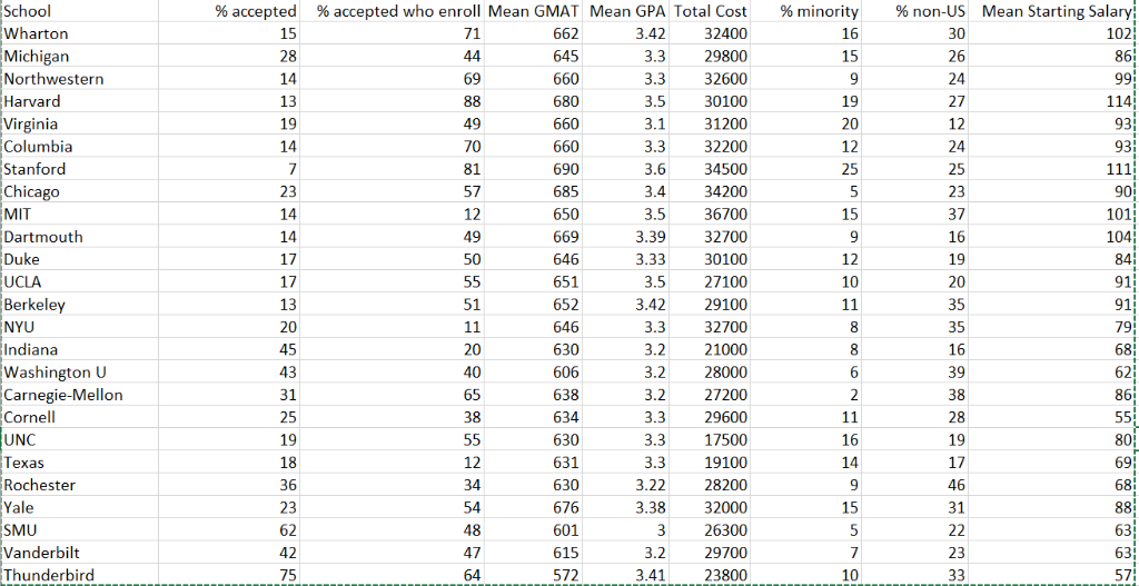 The file P14_15.xlsx contains the following | Chegg.com