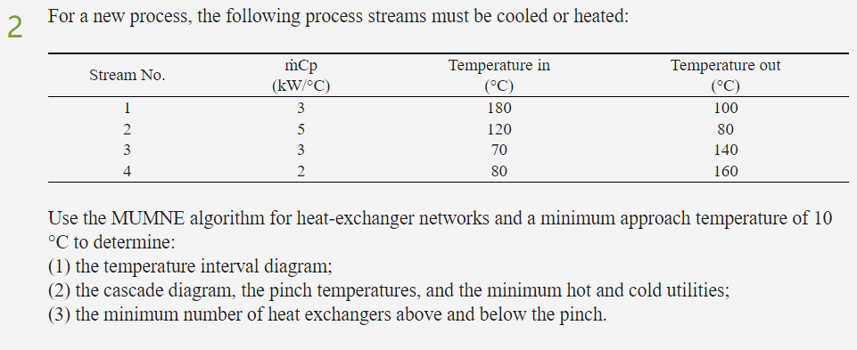 Solved For A New Process, The Following Process Streams Must | Chegg.com