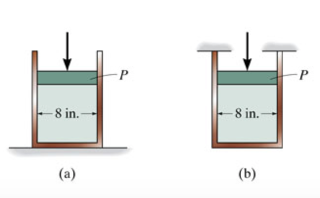 Solved P P - 8 In.- -8 In. (a) (b) The Thin-walled | Chegg.com