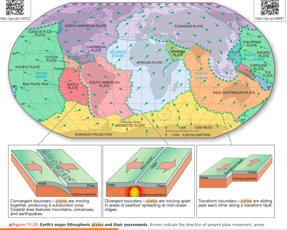 Solved 3. Review the plate boundaries section of your | Chegg.com