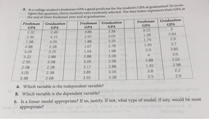 is a 3.2 gpa good for freshman year in college