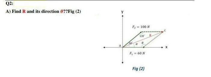 Solved Q2: A) Find R and its direction e??Fig (2) F = 100 N | Chegg.com