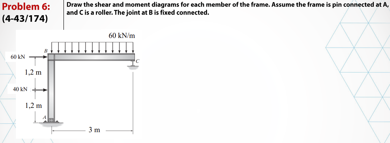 Solved Problem 6:Draw the shear and moment diagrams for each | Chegg.com