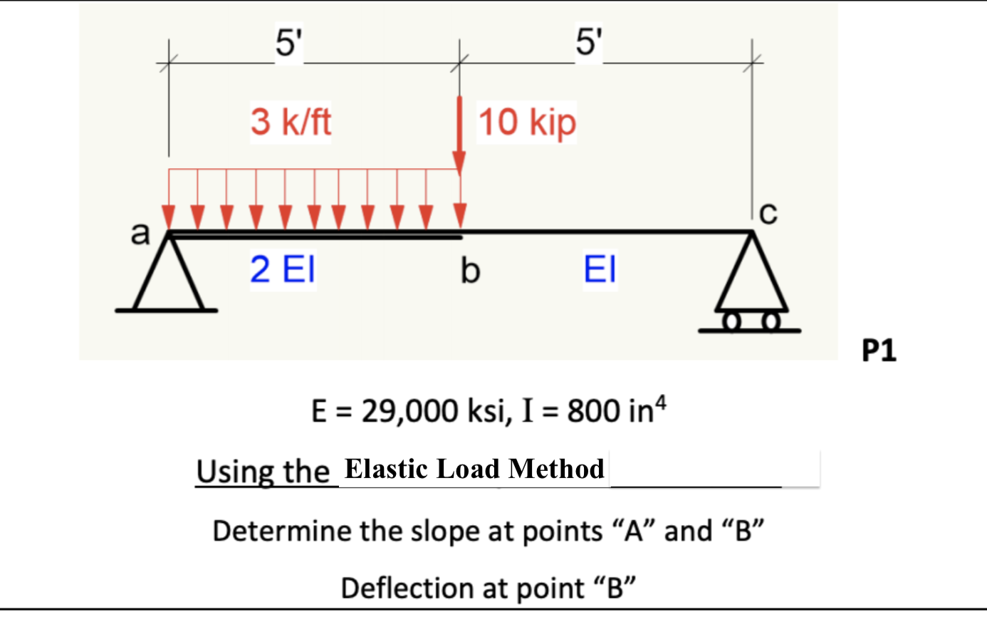 Elastic Load Method Solved 5 5' 3 k/ft 10 kip С a % 2 El b ΕΙ P1 E = 29,000 ksi, | Chegg.com