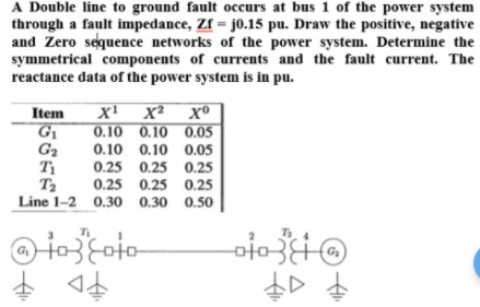 Solved A Double line to ground fault occurs at bus 1 of the | Chegg.com