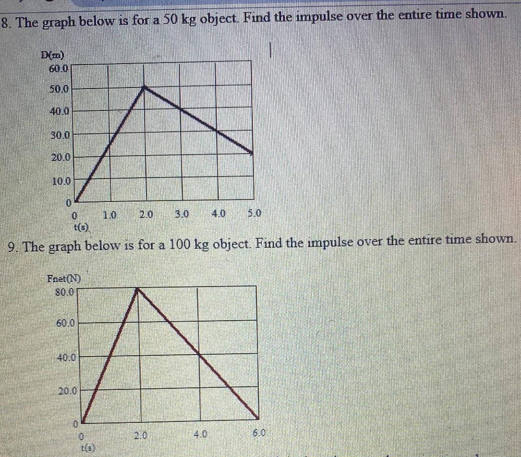 Solved 8. The graph below is for a 50 kg object. Find the | Chegg.com
