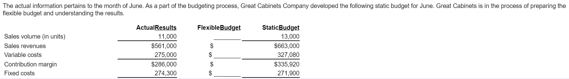 Solved The Actual Information Pertains To The Month Of June Chegg