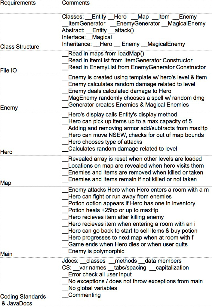 Can someone help me fix this java code to make it fit | Chegg.com