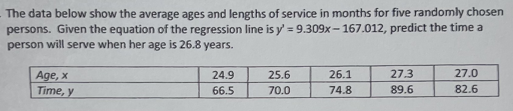 Solved The data below show the average ages and lengths of | Chegg.com