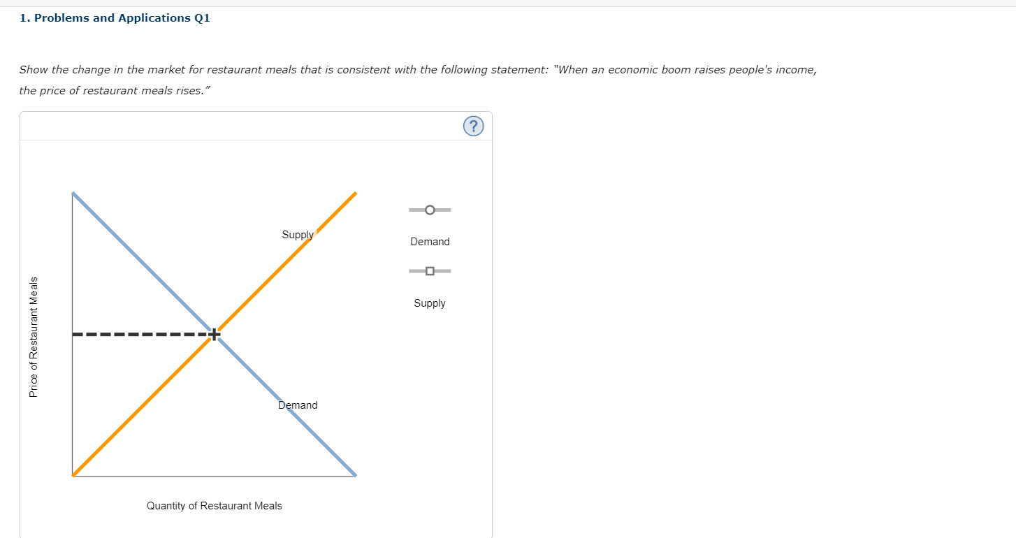 Solved Show the change in the market for restaurant meals