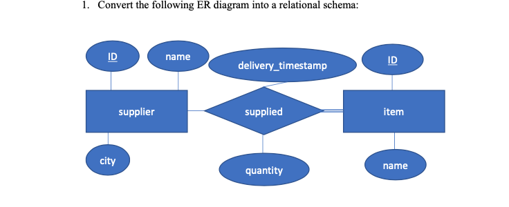 Solved Given below is an ER diagram. Do the | Chegg.com