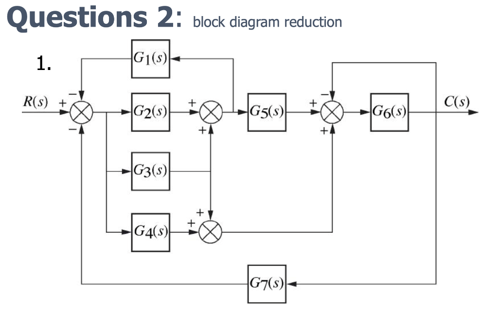 Solved Block Diagram Reduction: Reduce The System Shown In | Chegg.com