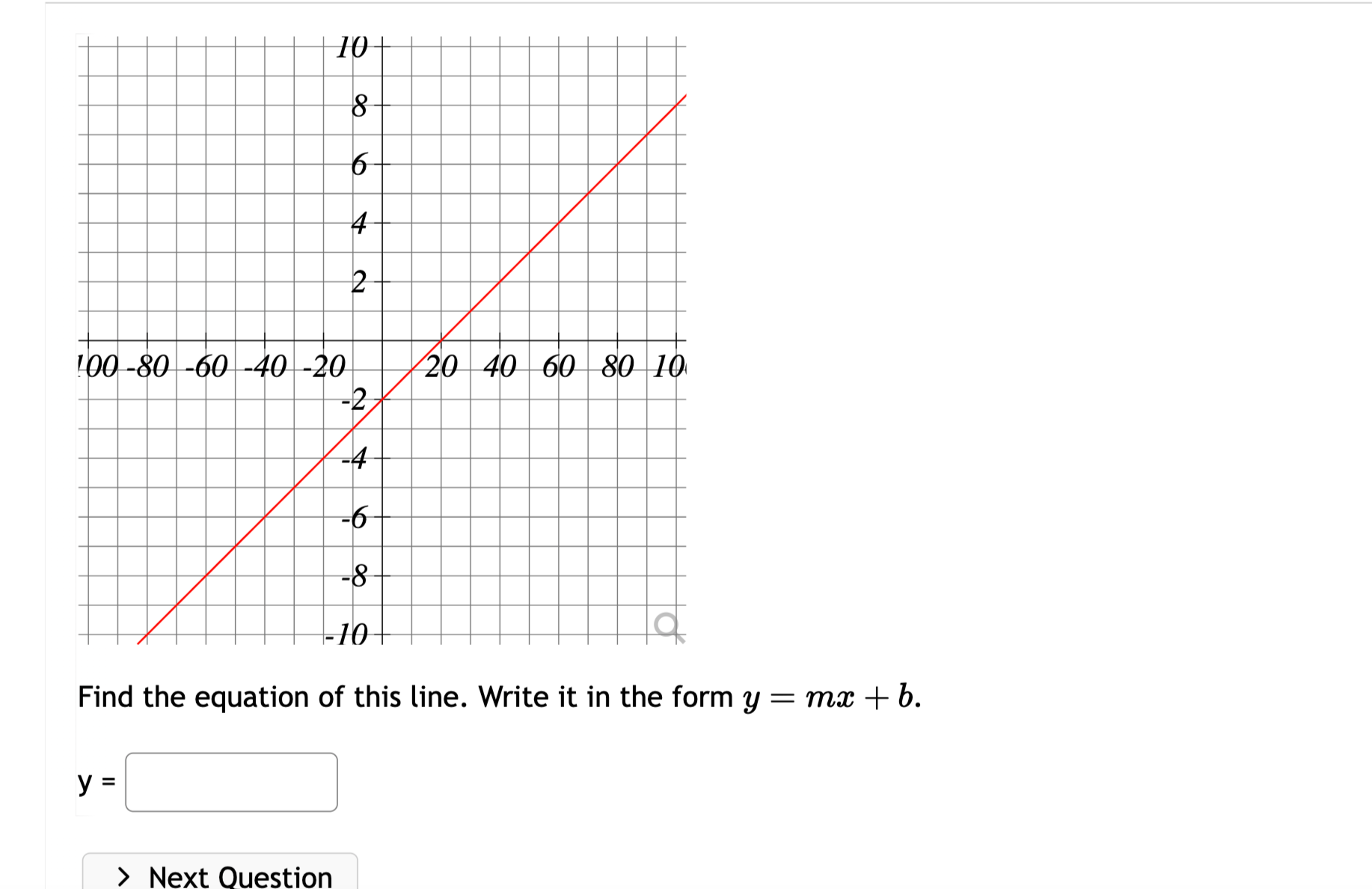 Solved Find the equation of this line. Write it in the form | Chegg.com