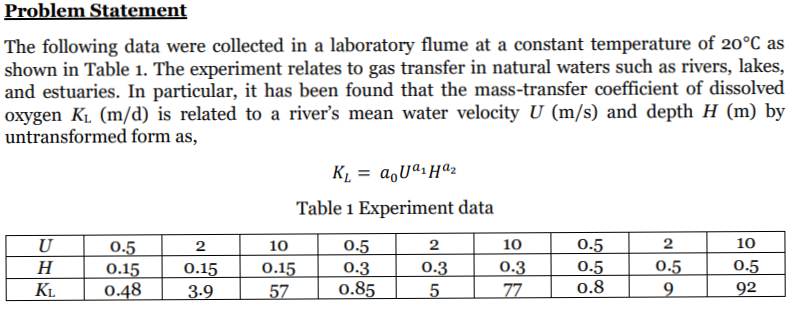 Solved Problem Statement The Following Data Were Collected | Chegg.com