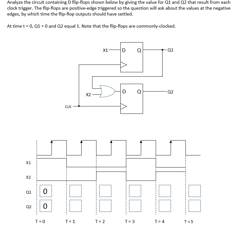 Solved Analyze The Circuit Containing D Flip-flops Shown | Chegg.com