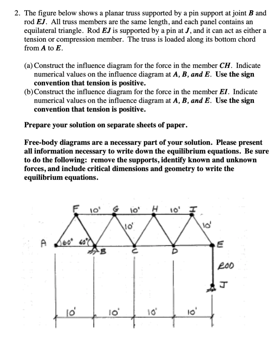 Solved 2. The figure below shows a planar truss supported by