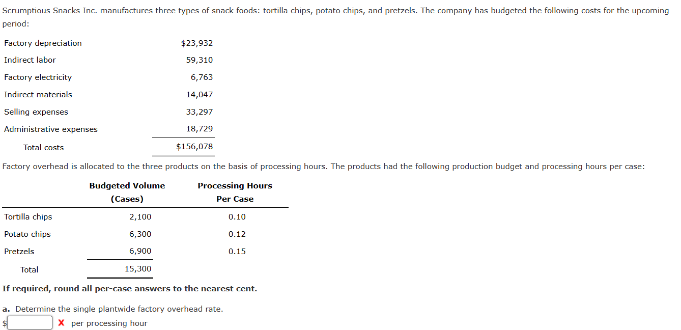 Single Plantwide Rate