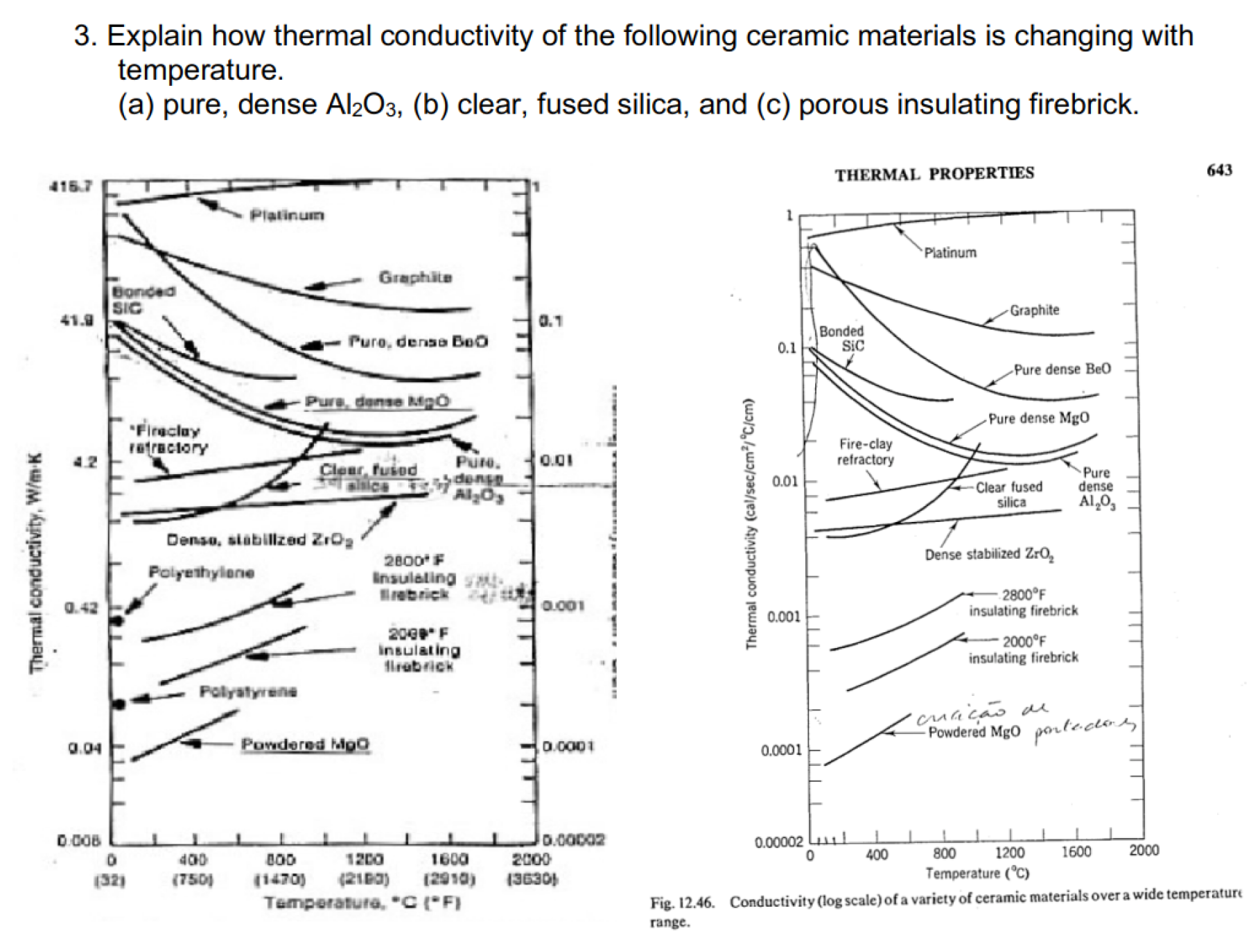Solved 3. Explain how thermal conductivity of the following