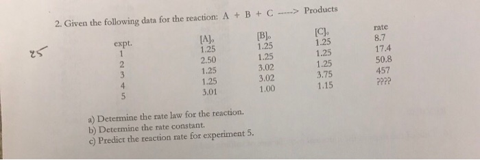 Solved Given the following data for the reaction: A + B + C | Chegg.com