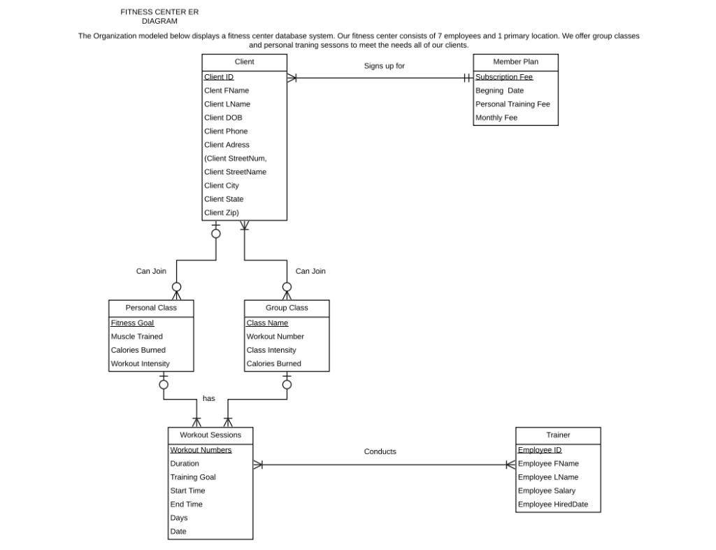 Sequence Diagram For Gym Management System Editable Uml Sequence Gambaran Vrogue 6389