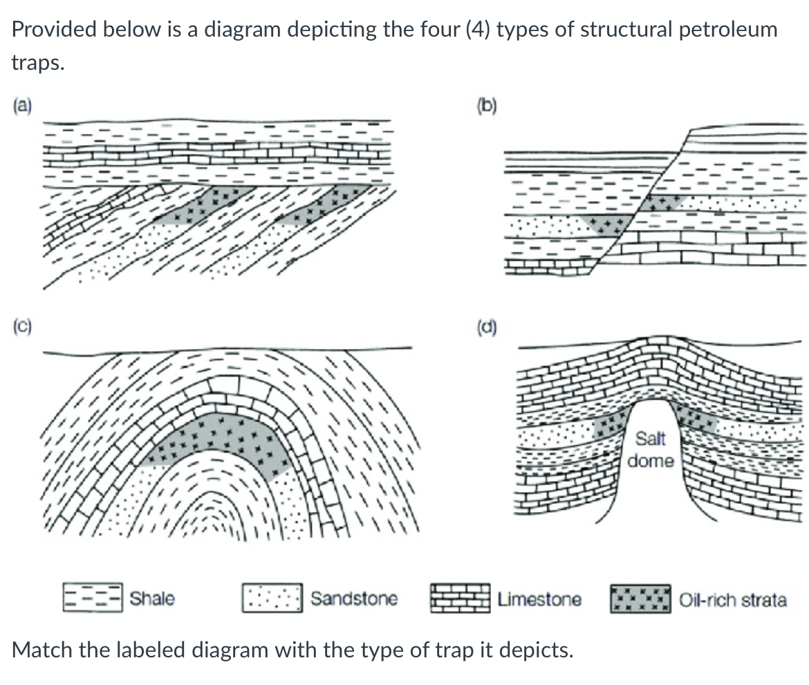 Solved Provided below is a diagram depicting the four (4)