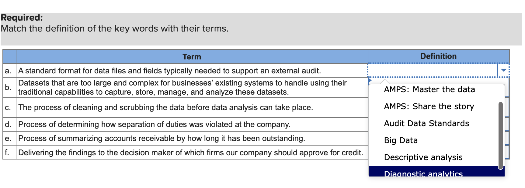 Solved Required Match the definition of the key words with
