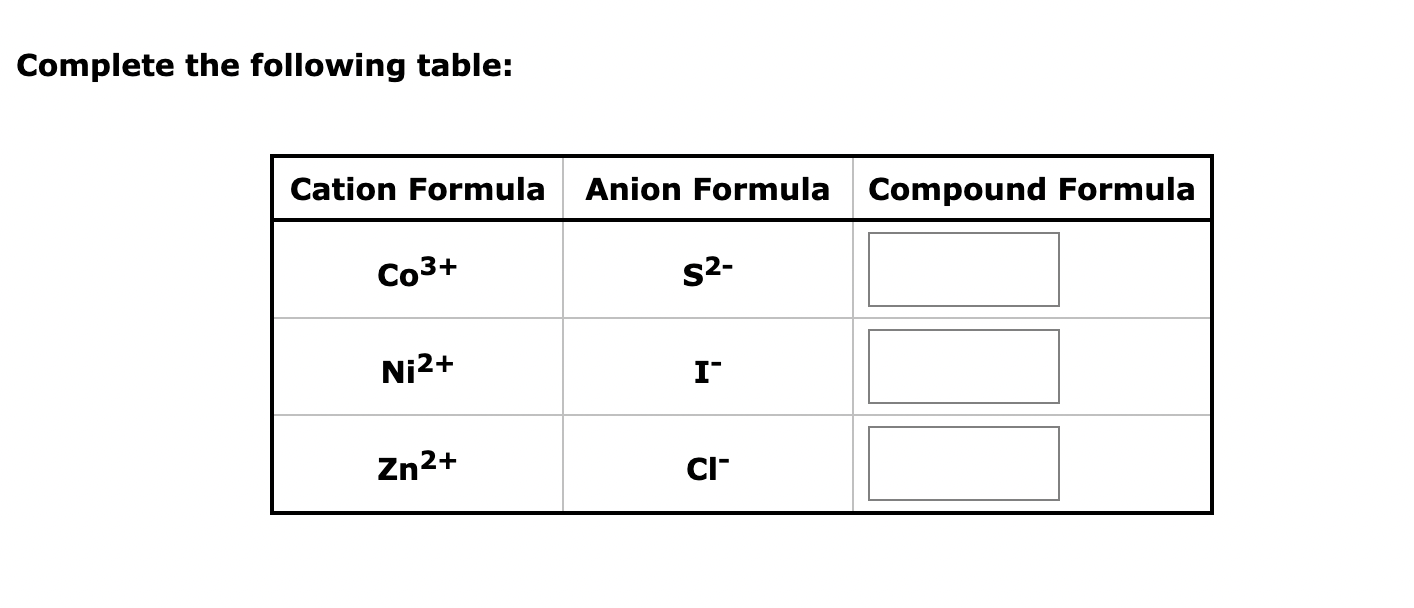 Solved Complete the following table: Complete the following | Chegg.com