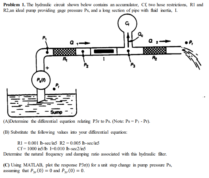 Solved Problem 1. The Hydraulic Circuit Shown Below Contains | Chegg.com