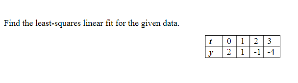 Solved Find the least-squares linear fit for the given data. | Chegg.com