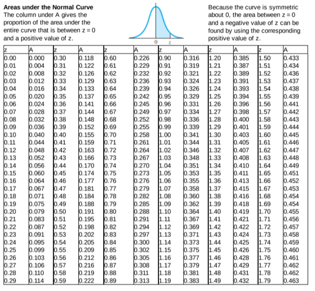 Solved Please help with Mathematical Ideas. The Percentage | Chegg.com