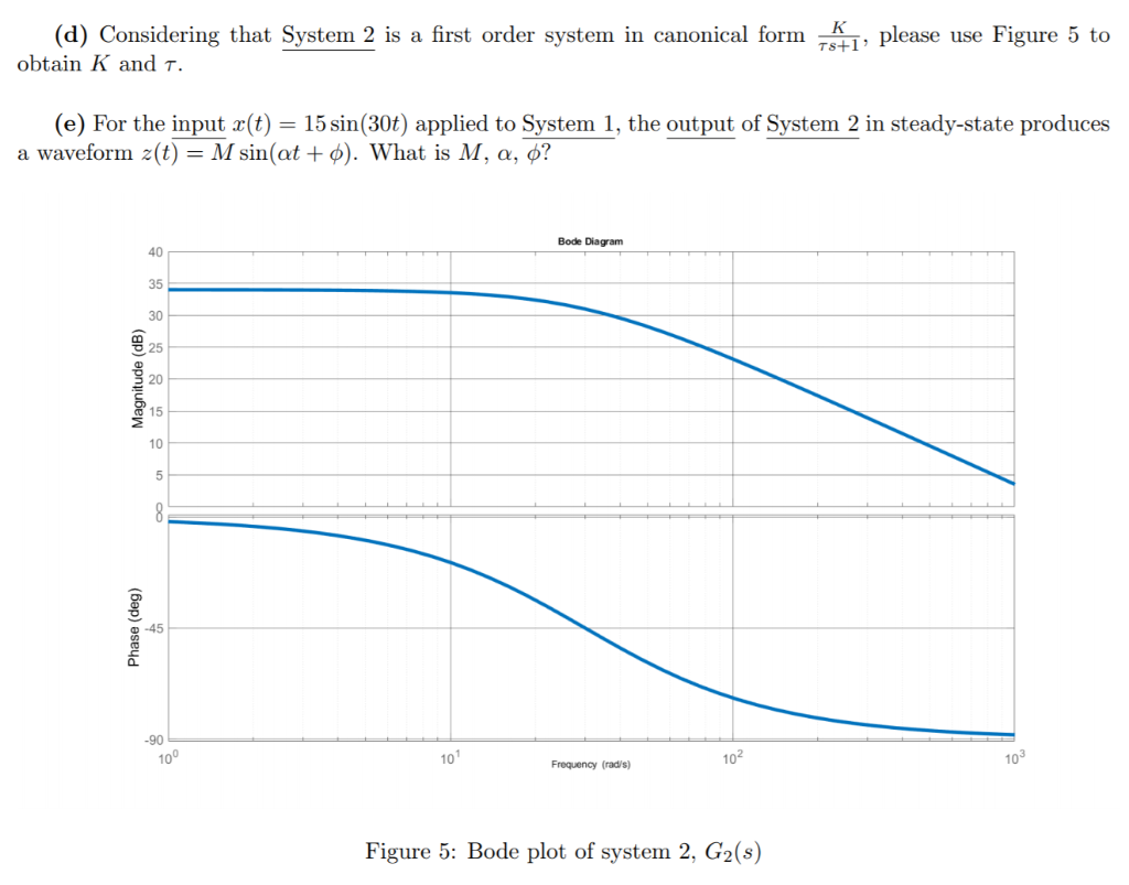 Solved Consider a System 1 with a transfer function G1(s) = | Chegg.com