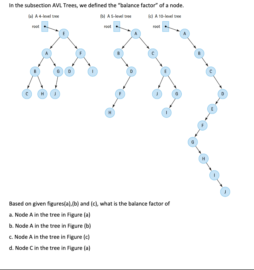 Solved In the subsection AVL Trees, we defined the "balance | Chegg.com