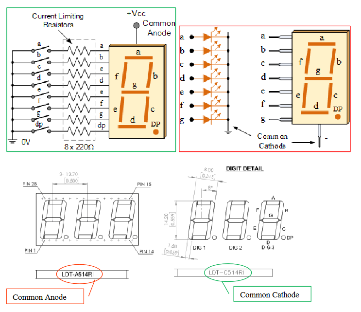 Complete the connection of 7-segment 3-character LED | Chegg.com