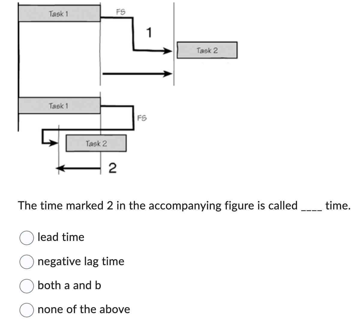 Solved The time marked 2 in the accompanying figure is | Chegg.com