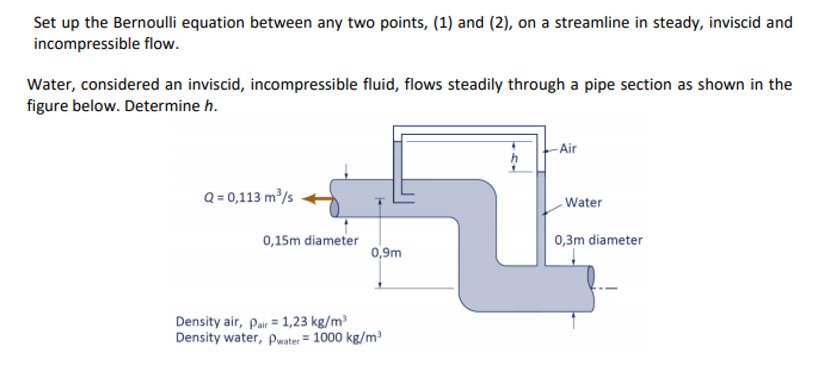 Solved Set up the Bernoulli equation between any two points, | Chegg.com